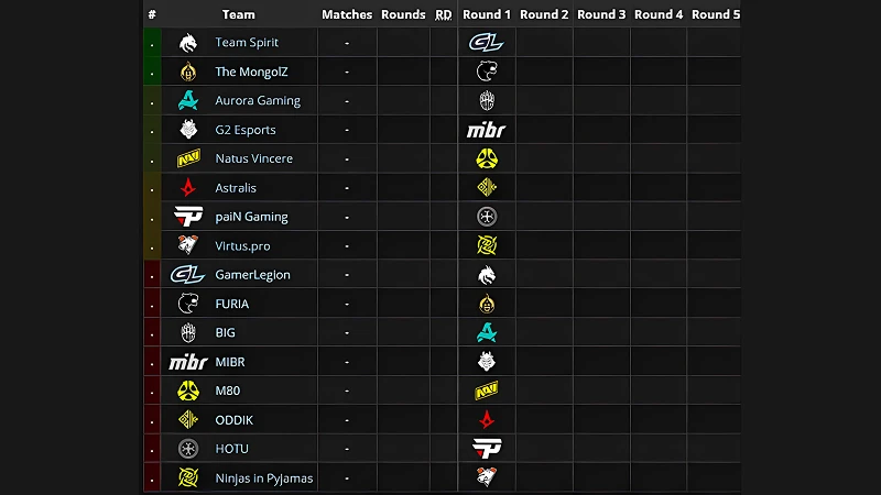 tournament format