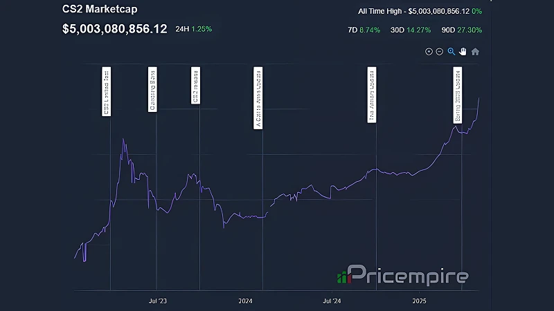 cs2 skins market collapses