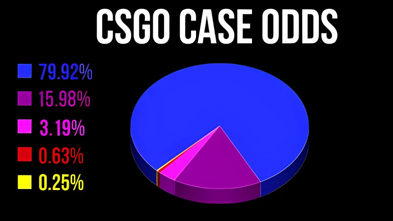 csgo case odds