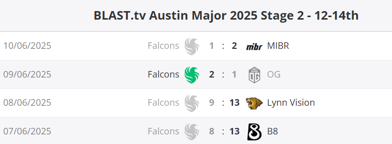 falcons-was-eliminated-unexpectedly