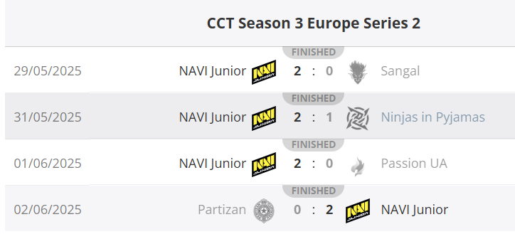navi junior matches
