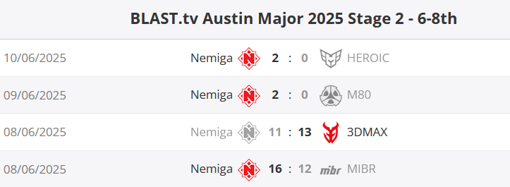 nemiga-blast-austin-major