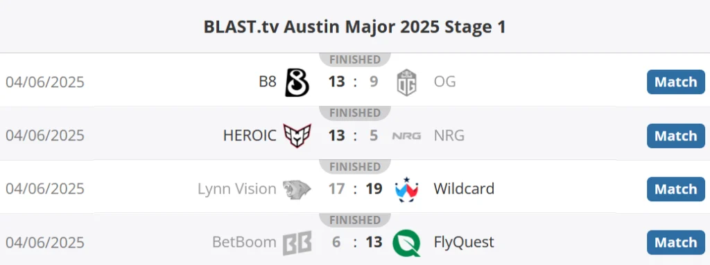 heroic, b8, flyquest, and wildcard