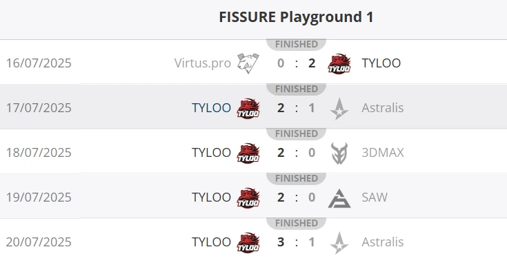 tyloo