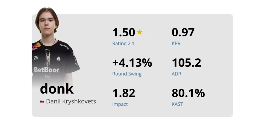 Donk Shines at IEM Cologne 2025
