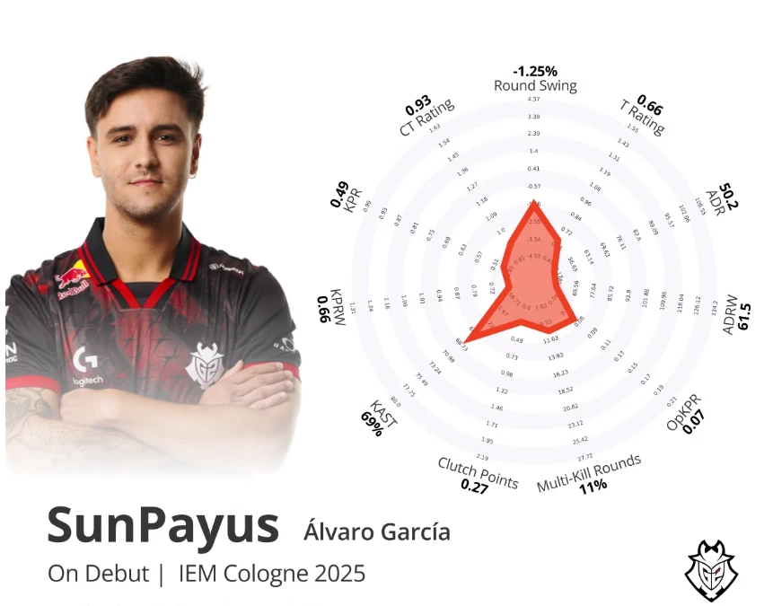 sunpals roster