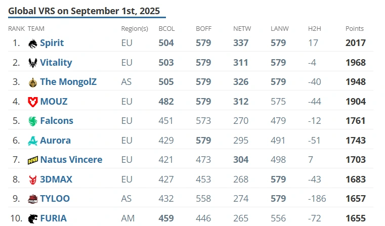 ranking